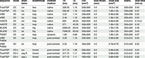 Mri Protocol And Sequence Parameters Download Table