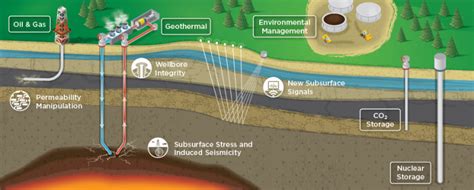 Advancing Understanding And Visibility Of Geothermal Subsurface