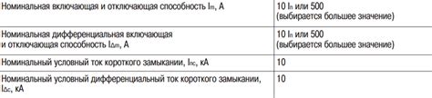 Как правильно выбрать номинальный ток ВДТ? | Пикабу