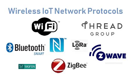 Wireless IoT Network Protocols - IoTbyHVM