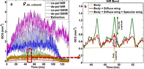 Figure 1 From Multiband Modulation Spectroscopy For Determination Of Sex And Species Of