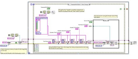 LabVIEW CSI Horatio Internet Meme Generator - NI Community