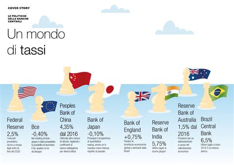 Le Politiche Delle Banche Centrali Fondi E Sicav
