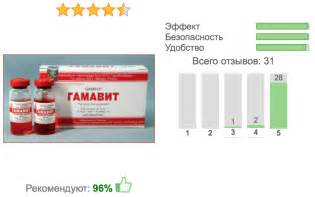 Гамавит - ЗАО "Микро-Плюс"
