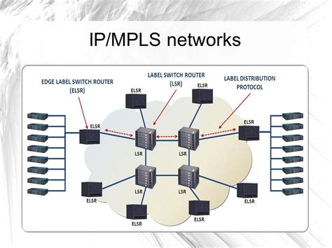 Global Ip Mpls Vpn Services Market Rapid Growth And Resilience In A