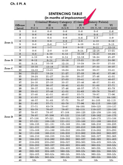 Nc Felony Sentencing Chart