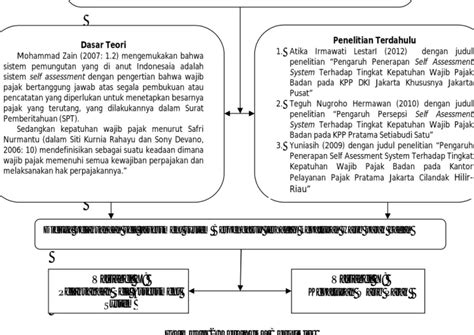 BAB II KAJIAN TEORITIS DAN PENGAJUAN HIPOTESIS Diberlakukan Official