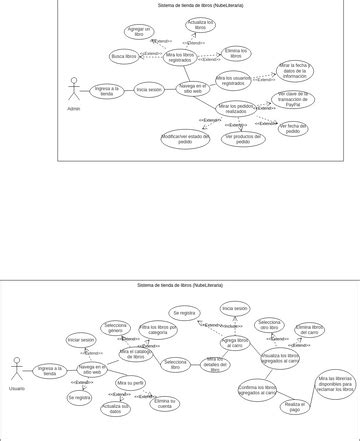 Casos De Uso Admin Diagramas Dise Os Aportados Por Usuarios De