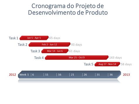 Gr Ficos De Linha Do Tempo Gratuitos Para Powerpoint Para Agilizar Seus