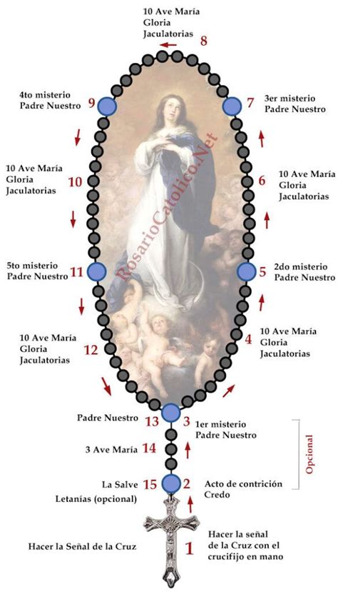 Partes de un Rosario Rosario Católico Praying the rosary Catholic