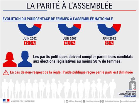 La Parit L Assembl E Lections L Gislatives Lections