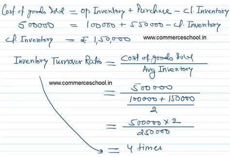 Isc Q Solution Of Ratio Analysis Ts Grewal Class