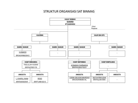 Struktur Organisasi Sat Binmas Ppt Download