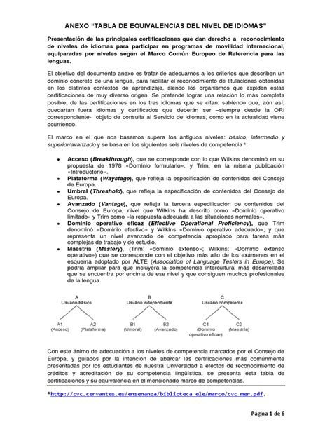 PDF Tabla Equivalencia Idiomas Pdf DOKUMEN TIPS