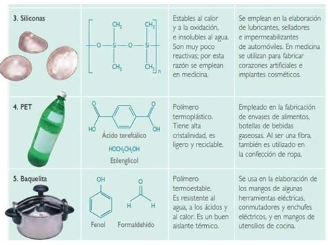 PolÍmeros Blog Del Curso De Química 2 Prof P Morales B