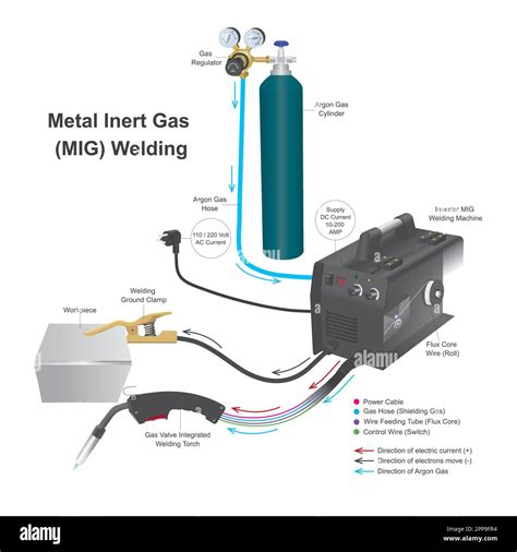 Argon Gas Welding