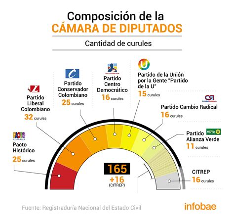 Kik T Jszaka M Rges Lesz Cuales Son Las Funciones De La Camara De