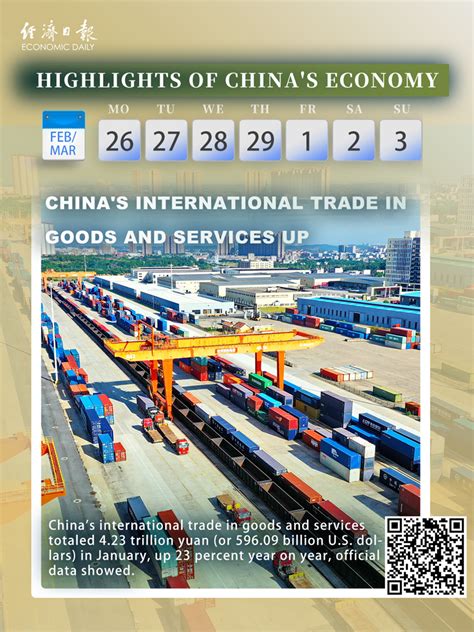 Highlights Of China S Economy China S International Trade In Goods And