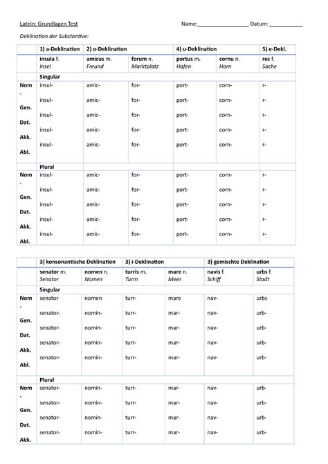 Konjugation Deklination Latein Grundlagen Test Name