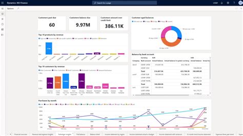 Is Business Central The Same As D365