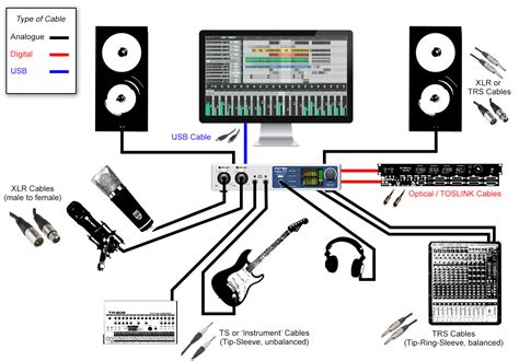 What Is An Audio Interface Synthax Explains A Guide To Rme Interfaces