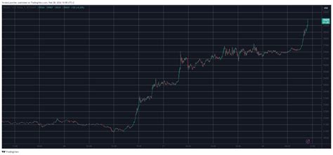 Bitcoin Soars Past 59K PEPE Skyrockets 40 Daily Market Watch