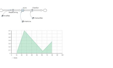 Demo Simulation Models In AnyLogic Cloud