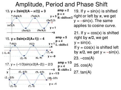 11 Amplitude Phase Shift And Period Of Trig Formulas X