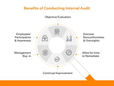 How to Conduct an ISO 27001 Internal Audit Successfully