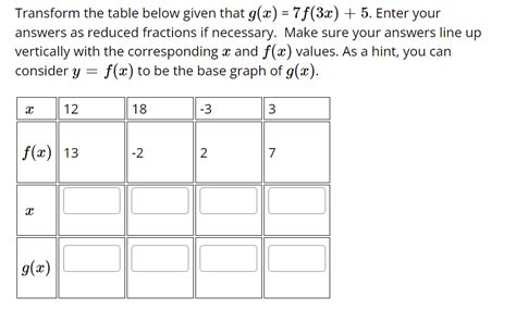 Solved Transform The Table Below Given That G X Chegg