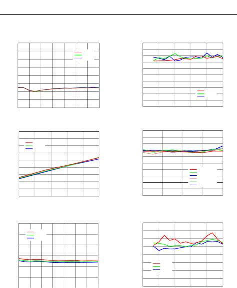 AD9371 by Analog Devices Inc. Datasheet | DigiKey