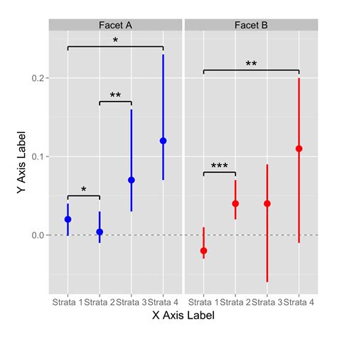 Exemplary Tips About Dotted Line Ggplot Dual Y Axis Ggplot2 Stsupport