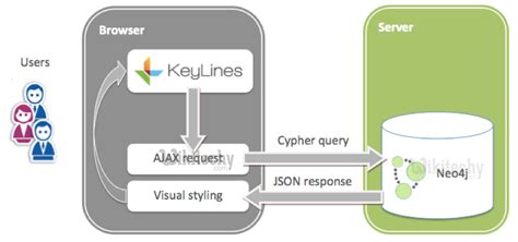 Neo4j Query Language Cypher By Microsoft Awarded Mvp Neo4j Tutorial