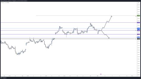 Nasdaq Tsla Chart Image By Millionairetraderssociety Tradingview