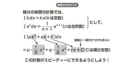 【高校数学Ⅱ】「関数の積分公式 2 」 映像授業のtry It トライイット