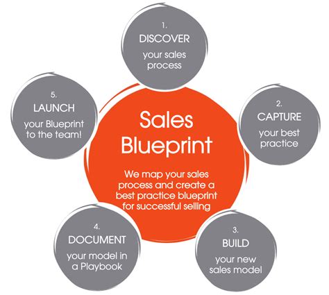 Sales Transformation: A Blueprint For Cintas Sales Excellence - Jhu ...