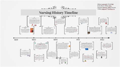 Nursing History Timeline By Abbey Lorenzetti On Prezi