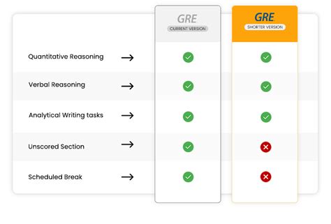 New Gre Format 2024 Shea Shanon