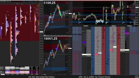 Es Nq Futures Trading Live Order Flow Footprint Dom