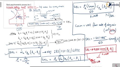 Basic Psychrometric Process In Gate Computer Science Engineering