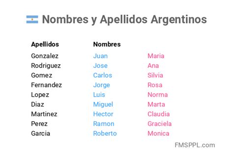 Nombres Y Apellidos Argentinos FMSPPL