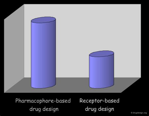 Drug Design - Drug Design Org