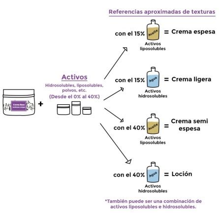 La Mejor Crema Base Certificada Ecol Gica Cosm Tica Natural