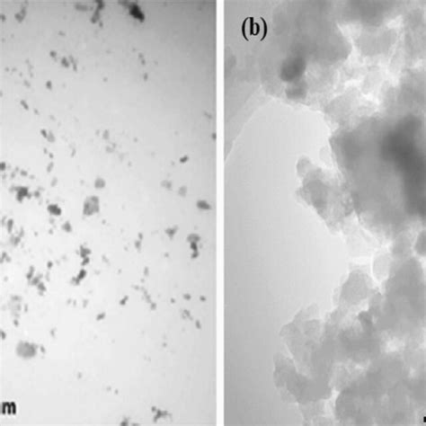 Ft Ir Spectra For Sno2zno Nanocomposite Pani Nps And Different Volume