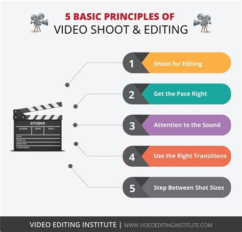 Important Principles Of Video Editing Video Editing Editing Skills