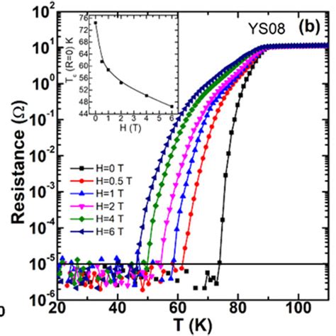 High Resolution Xrd Pattern Of The Pure Ybco Film Ssmo Composite