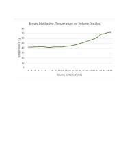 Exp. 2 Simple Distillation Curve.pdf - | Course Hero