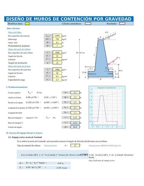 Hoja De Calculo Para Muro De Contención En Gravedad Plantillas De Excel De Ingeniería Civil