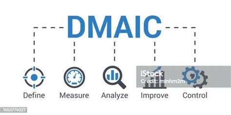 Dmaic Acronym Concept Of Define Measure Analyze Improve And Control