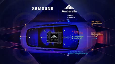 Samsung ตบเท้าเข้าร่วมวงการยานยนต์ เตรียมผลิตชิป 5nm สำหรับรถยนต์ขับเคลื่อนอัตโนมัติ Evmod